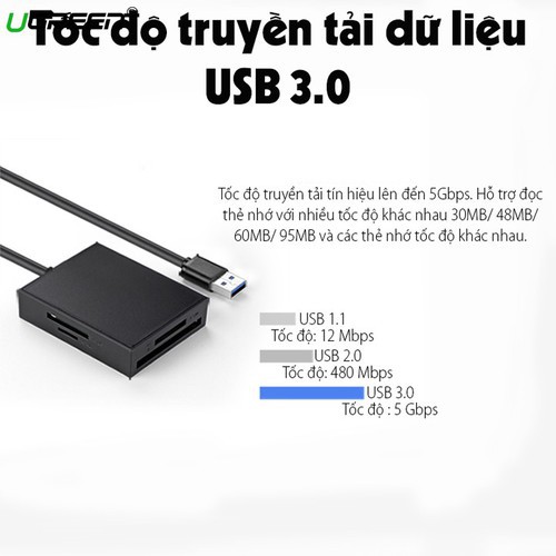 Đầu đọc thẻ nhớ SD/TF/CF/MS chuẩn USB 3.0 Ugreen 30229 - Hàng