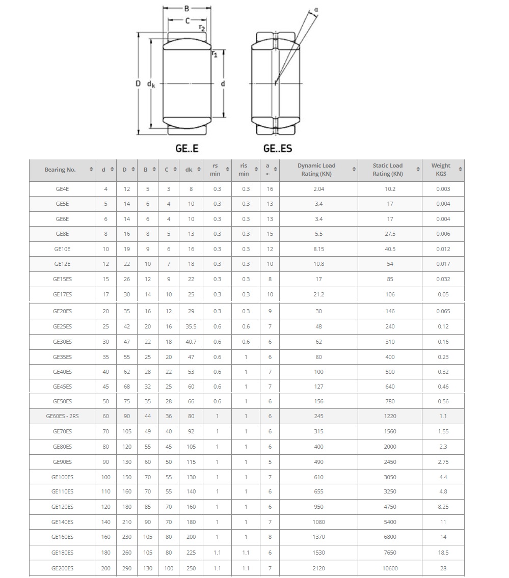 Vòng bi mắt trâu GE70