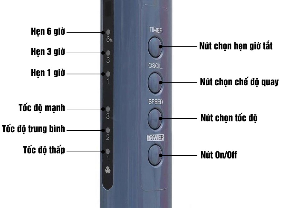 Quạt đứng Panasonic F409KMR ( đỏ )