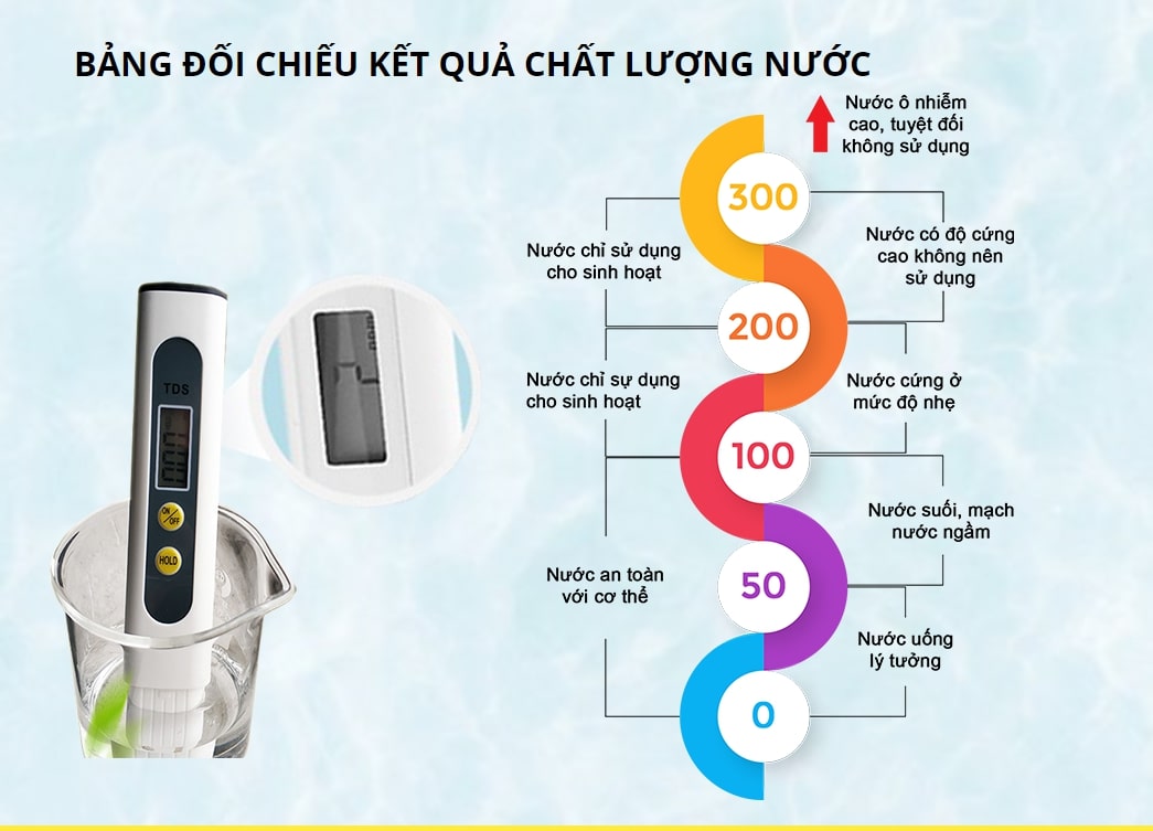 BÚT THỬ NƯỚC SẠCH TDS SỐ 1 NHẬT BẢN