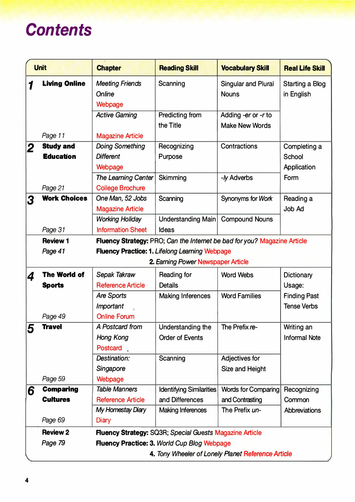 Active-skills-for-reading (Sách màu) Sách Tiếng Anh