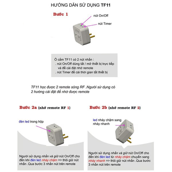 Ổ cắm điều khiển từ xa TPE - TF10