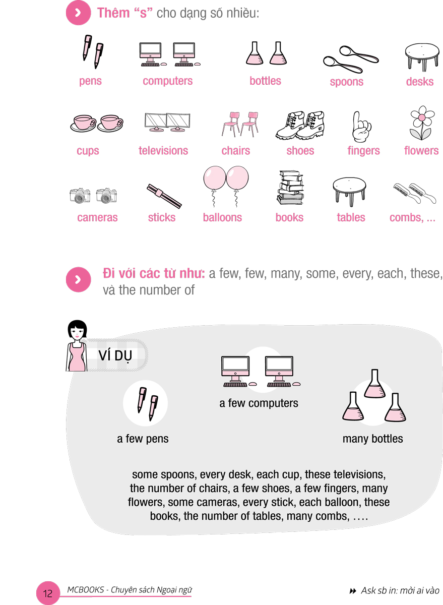 Sách Ngữ Pháp Tiếng Anh Vui Nhộn - Basic - Newshop