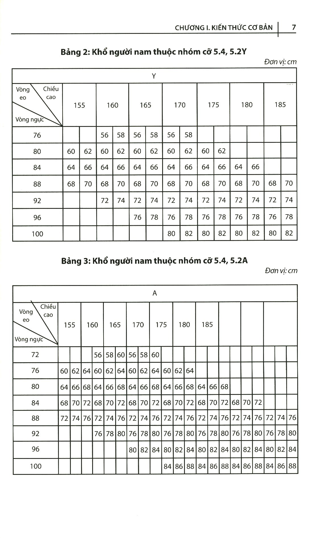 Kỹ Thuật Cắt May Cơ Bản - Tập 2