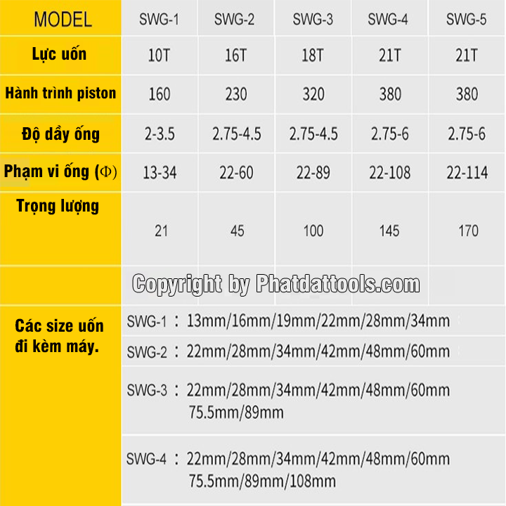 Máy Uốn Ống Thủy Lực SWG2