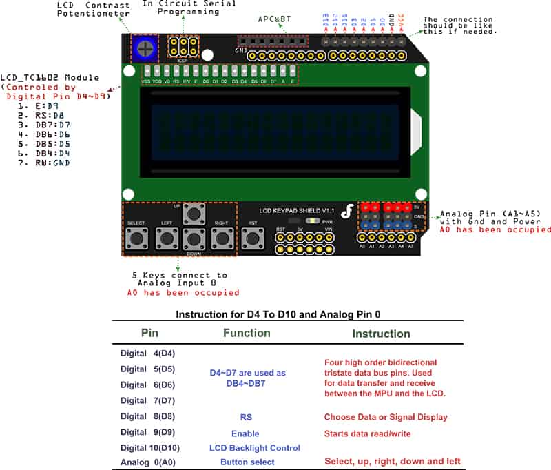 LCD Keypad Shield