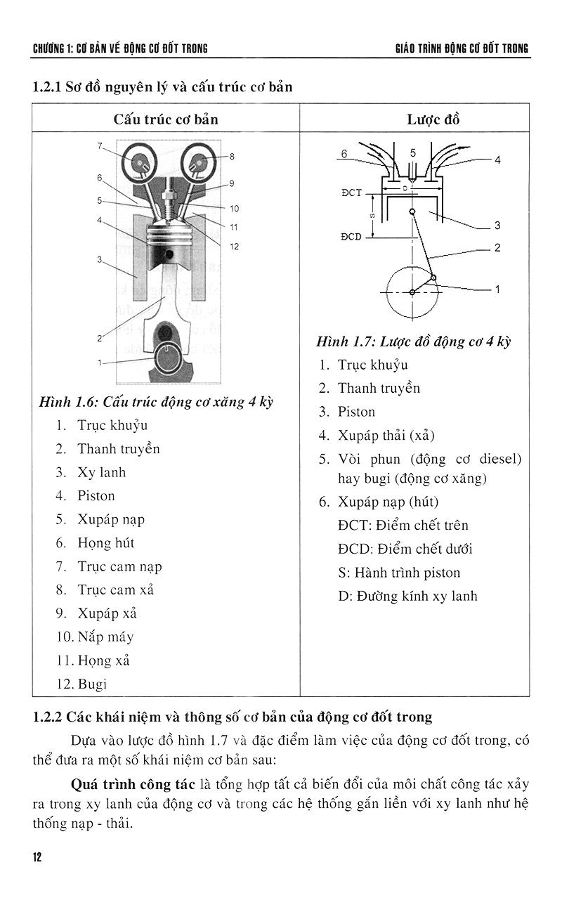 [HCM]Giáo Trình Động Cơ Đốt Trong