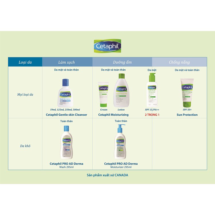 [HCM]Sữa rửa mặt Cetaphil Gentle Skin Cleanser 125ml