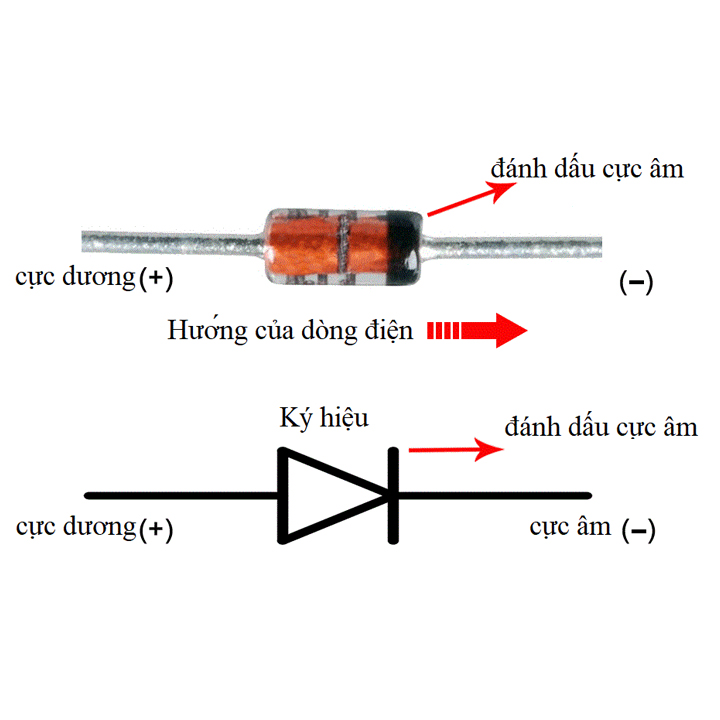 Combo Túi 10 Diode 1N4148 DIP 100V 4nS 450mA