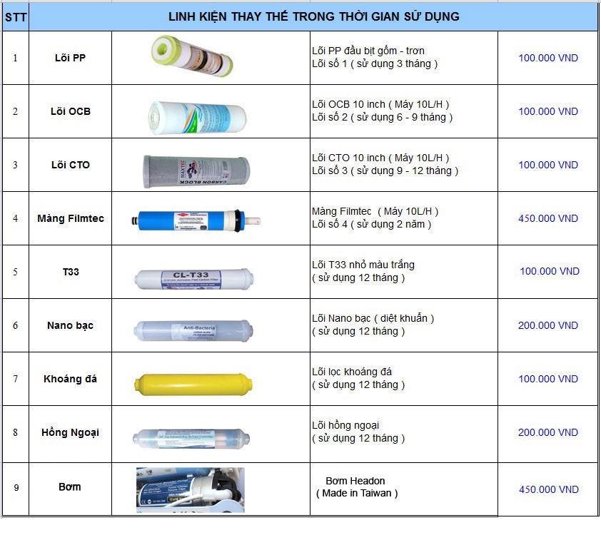 Máy lọc nước Fujie RO-08 - 8 cấp lọc