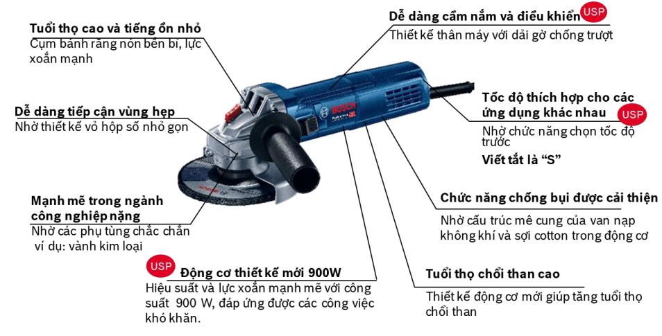 Máy mài góc Bosch GWS 900-125 S