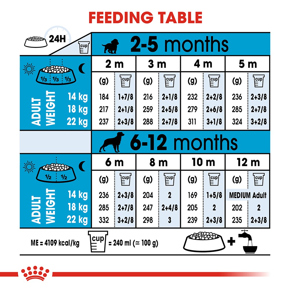 Hạt Cho Chó Con Giống Lớn Royal Canin Maxi Puppy