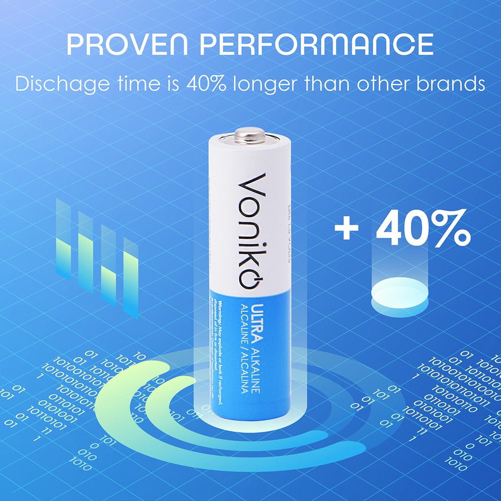 PIN AAA VONIKO USA Alkaline vỉ 4 viên