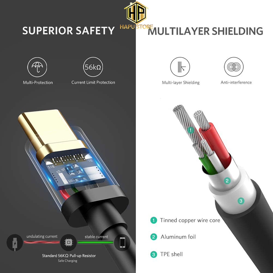 Ugreen 30161 - Cáp USB Type C to USB 2.0 dài 2m chính hãng
