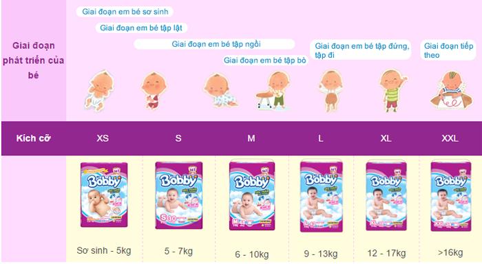 [HCM]Tã dán Bobby Jumbo siêu mỏng (XL 12-17kg 62 miếng)