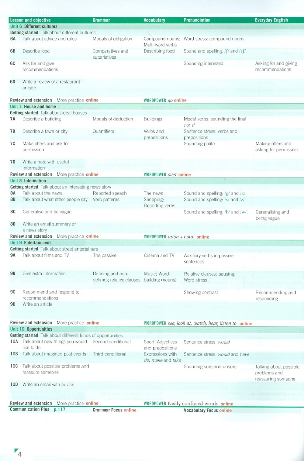 Empower Intermediate Student'S Book With Online Access: B1+