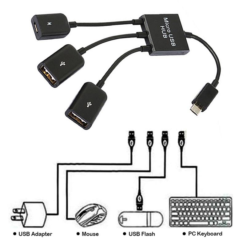 Cáp OTG ra OTG + 02 USB 2.0