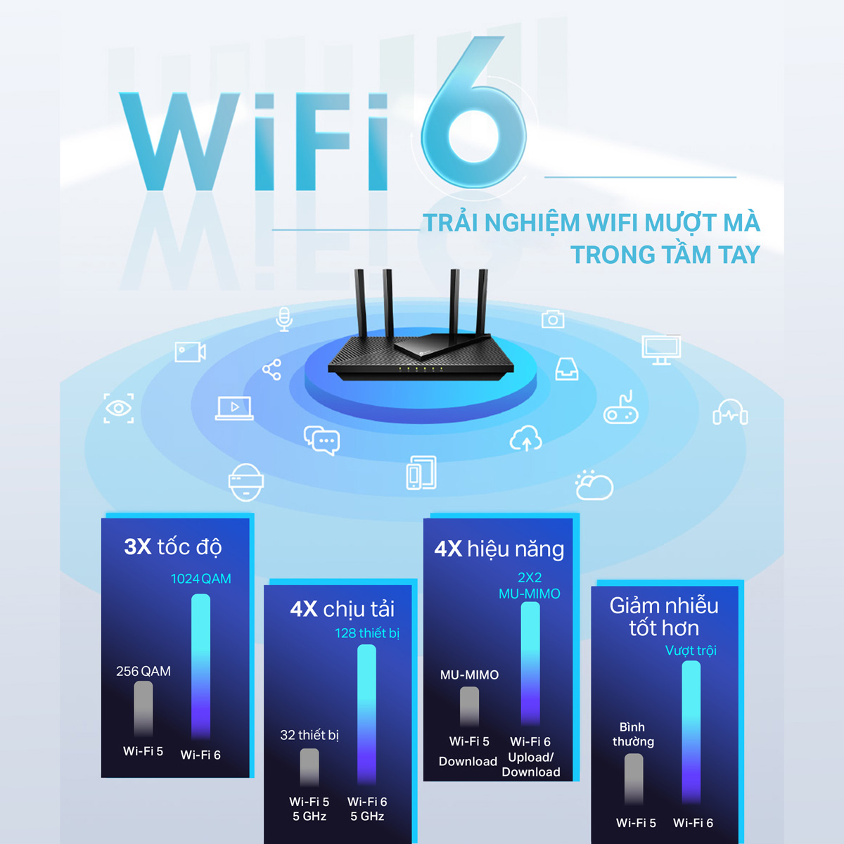 Bộ Phát Wifi TP-Link Archer AX55 / AX55 Pro Chuẩn Wifi 6 AX3000