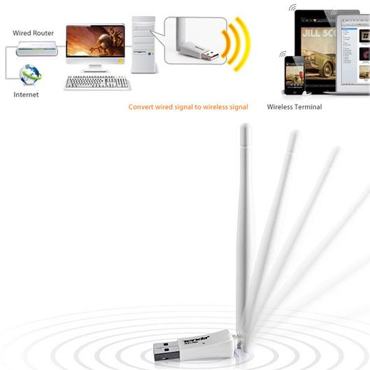 USB Wifi Tenda Chuẩn N 150Mbps W311MA