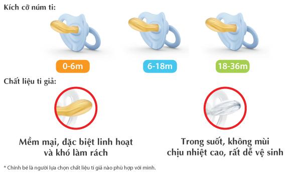 BỘ 2 TI GIẢ NUK CLASSIC SILICONE 6 - 18M