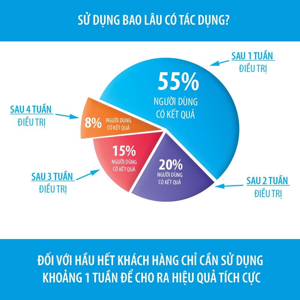 Máy điều trị mồ hôi Liplop toàn thân MS03