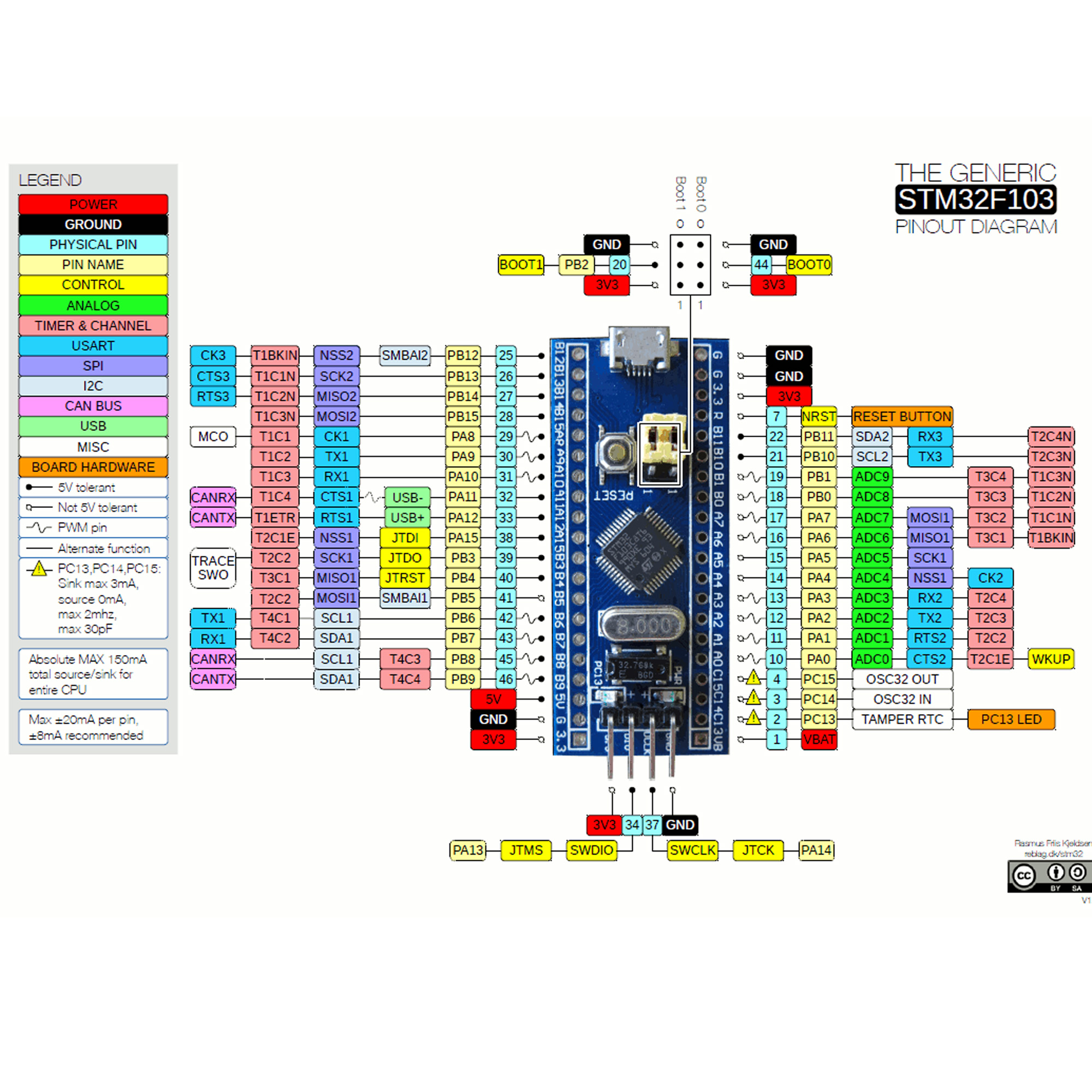 Mạch STM32F103C8T6