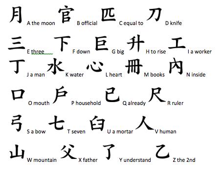 Luyện Nghe Tiếng Hoa (Trình Độ Sơ Cấp)