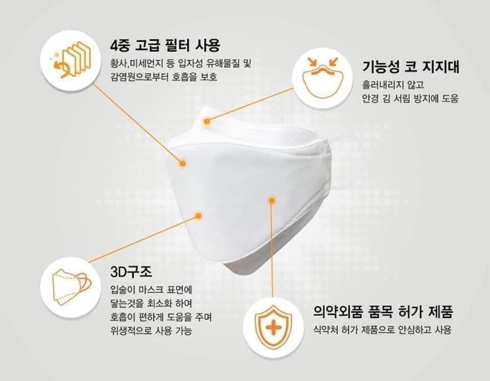 Khẩu trang Kf94 Hàn Quốc