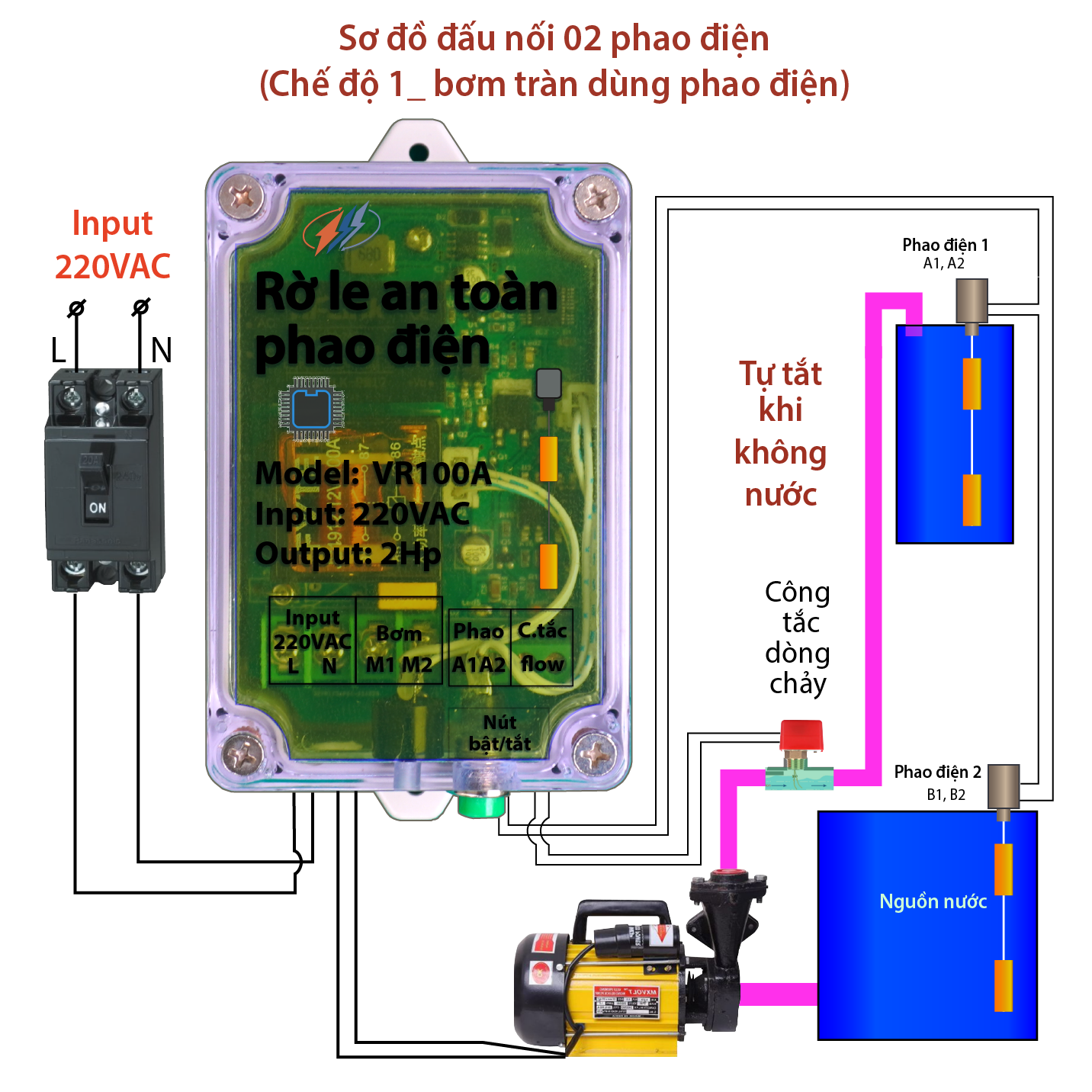 Rờ le an toàn cho phao điện VR100A
