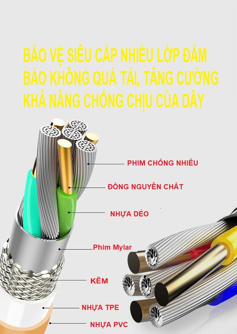 [HCM]Dây cáp sạc đa năng 3 trong 1 JSJ (Lightning - Micro USB - Type-C - Hàng hãng)
