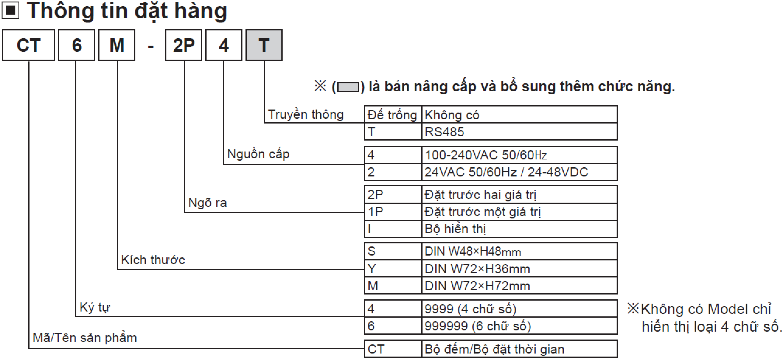 Bộ đếm/bộ đặt thời gian CT6S-1P4 Autonics