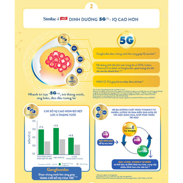 [HCM]Sữa Similac 5G số 4 900g