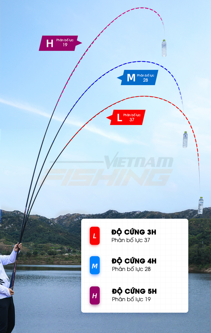 Cần Câu Tay Handing Nhất Hào Hắc Khanh TH4