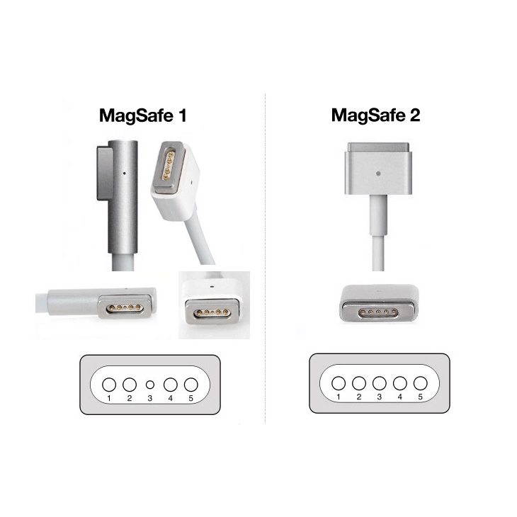 Adapter Sạc 1 và 2 45W 60W 85W
