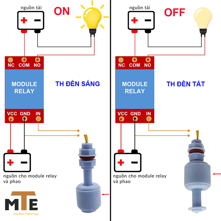 Công tắc phao cảm biến mực nước, chất lỏng điện tử