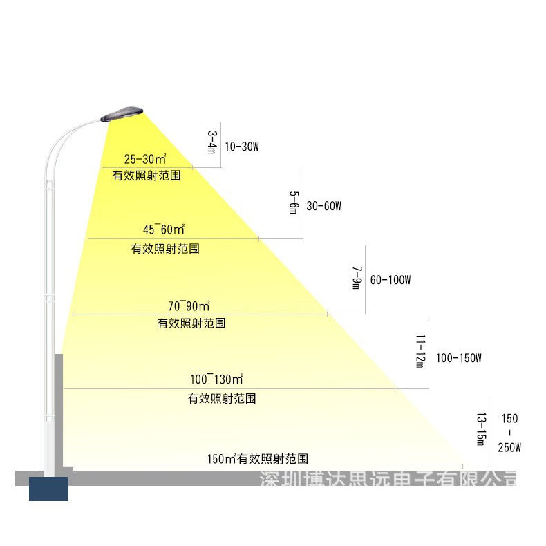 ĐÈN ĐƯỜNG LED CHIẾC LÁ 50W, 100W