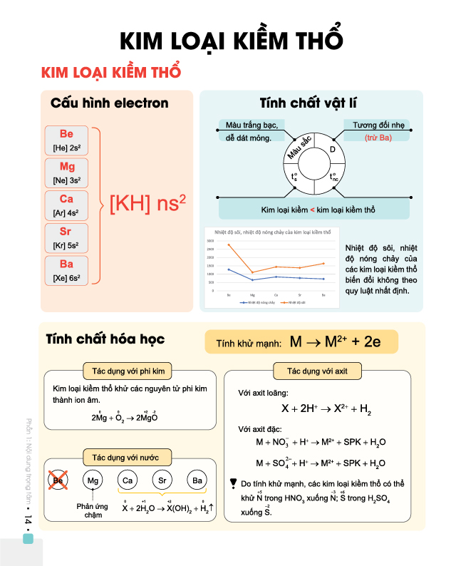 Đột phá 8+ môn Hóa học - Tập 2 (Phiên bản mới) - Chính hãng CCbook