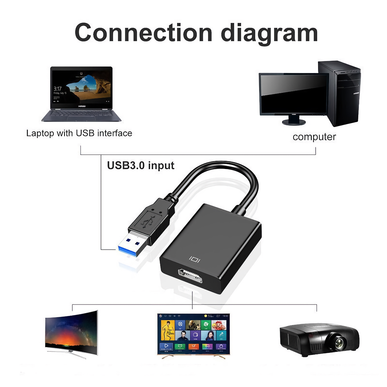 USB To HDMI, Đầu Chuyển USB 3.0 Sang HDMI