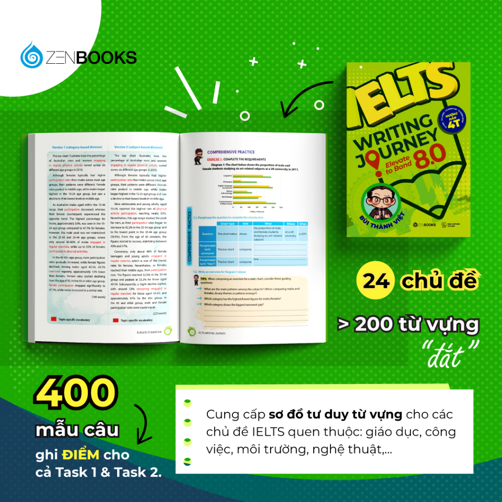 IELTS Writing Journey Elevate To Band 8.0