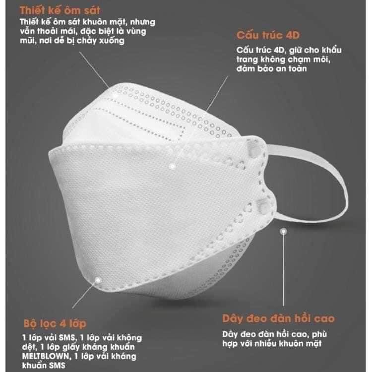 KHẨU TRANG KHÁNG KHUẨN KF94 AN TÂM ( THÙNG 300 CHIẾC )