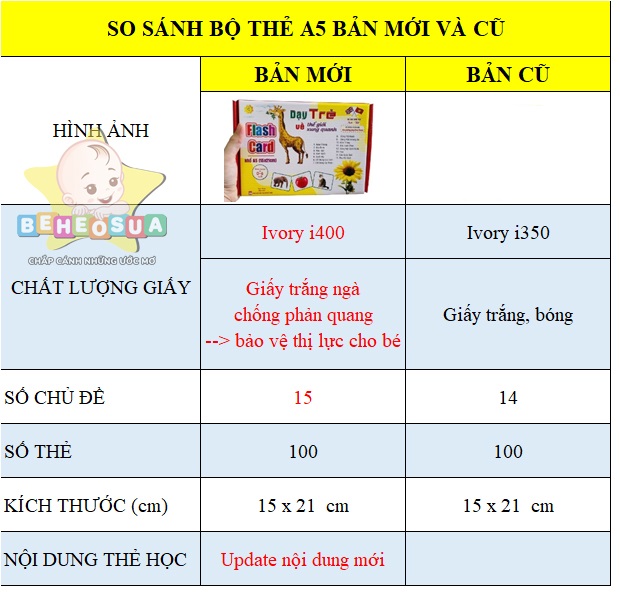 Thẻ học thông minh cho bé size lớn A5 15x21cm hàng chính hãng phiên bản mới - Tặng kèm file nghe tiếng anh