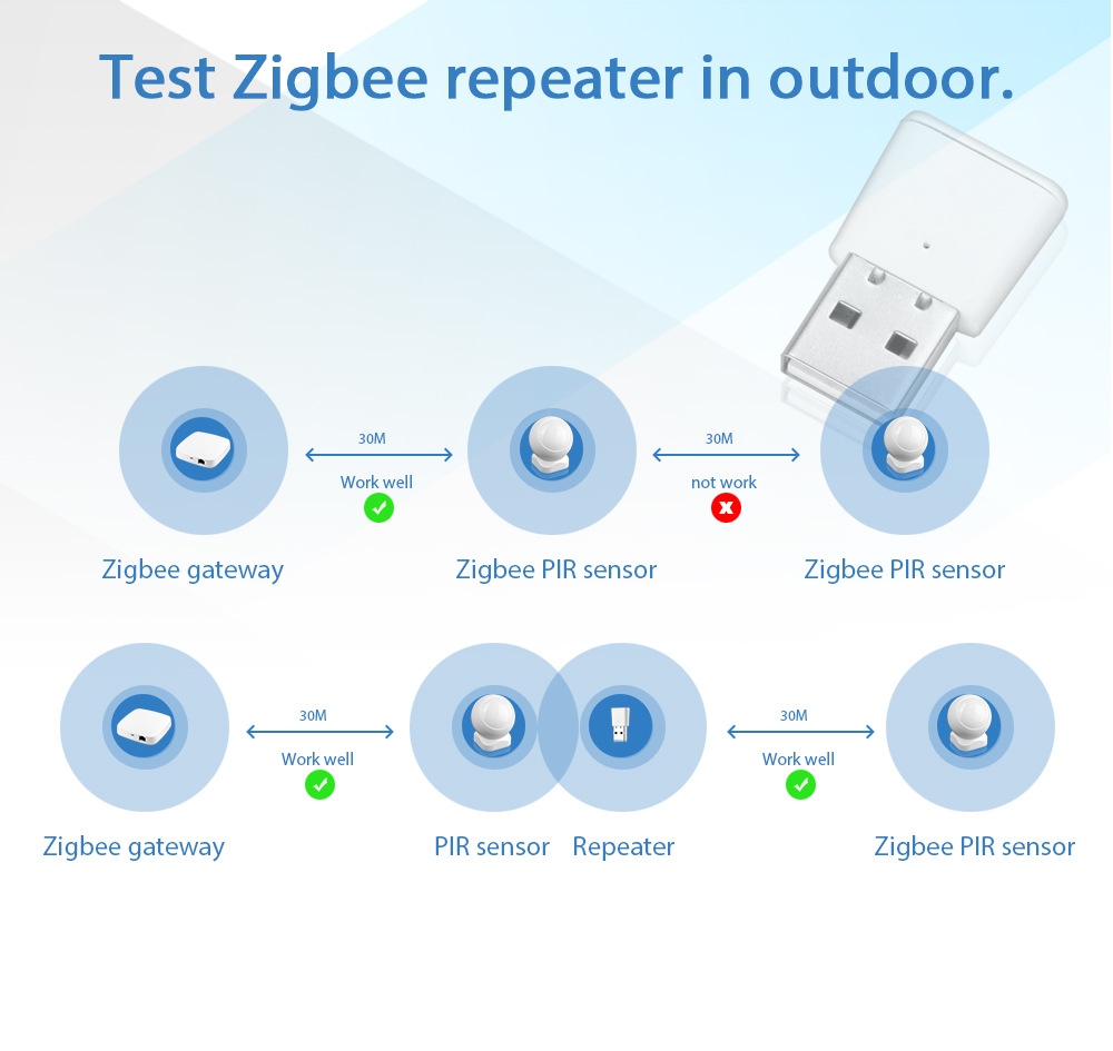 USB Zigbee Repeater mở rộng sóng Zigbee Tuya