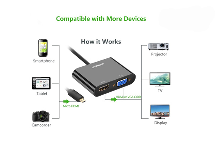Cáp Micro HDMI to VGA, HDMI Ugreen 30355