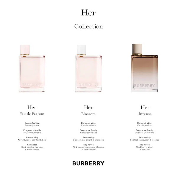Nước Hoa Dùng Thử Burberry Her Intense 5ml/10ml/20ml