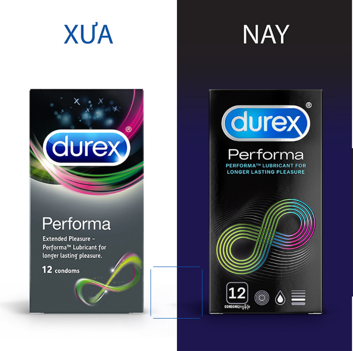 [HCM]Hộp bao cao su Durex Performa 12 chiếc