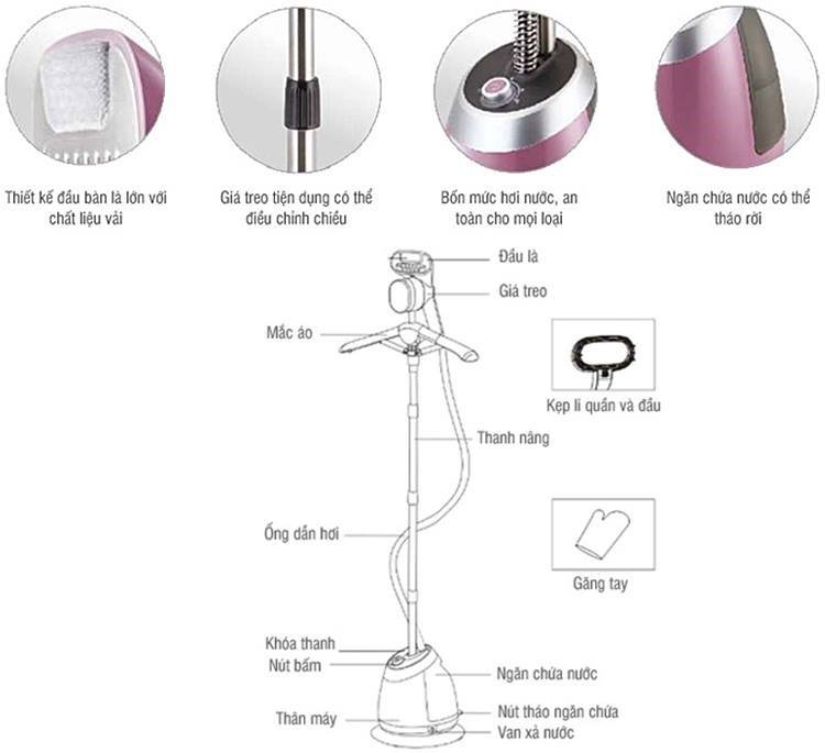 Bàn ủi hơi nước dạng đứng LOCK&LOCK ENI211