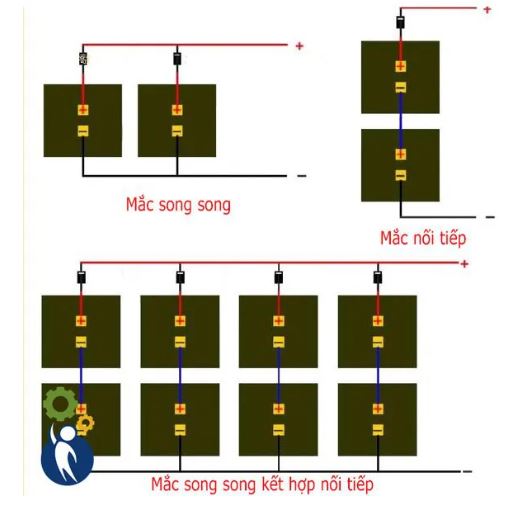 Pin Năng Lượng Mặt Trời 6V 1W