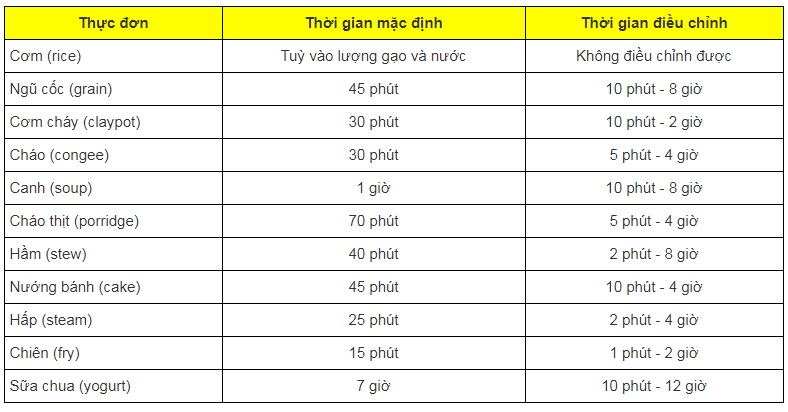 Nồi cơm 2 ngăn đa năng Sharp 1.8 lít KN-TC50VN-SL