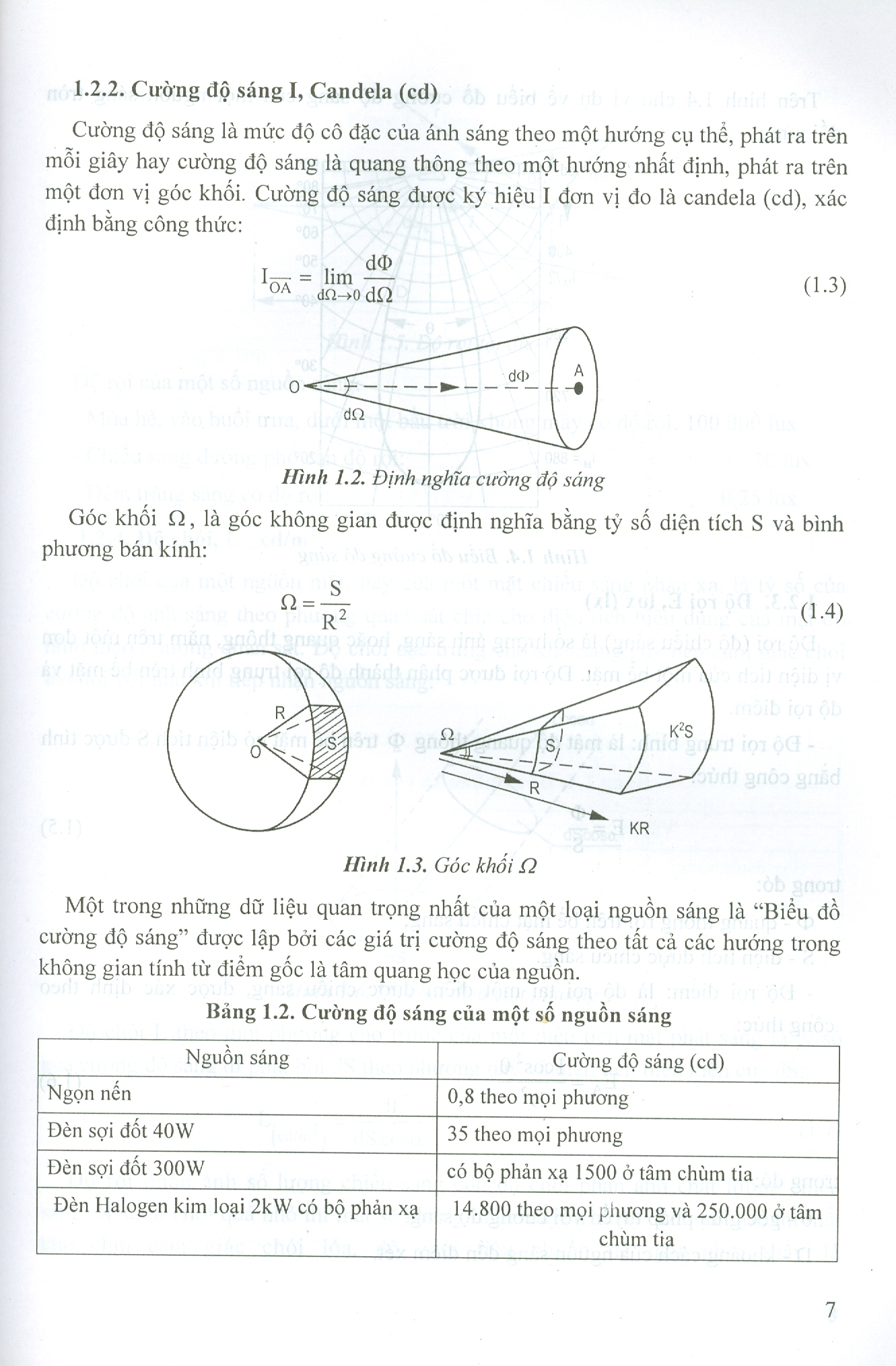 Kỹ Thuật Chiếu Sáng