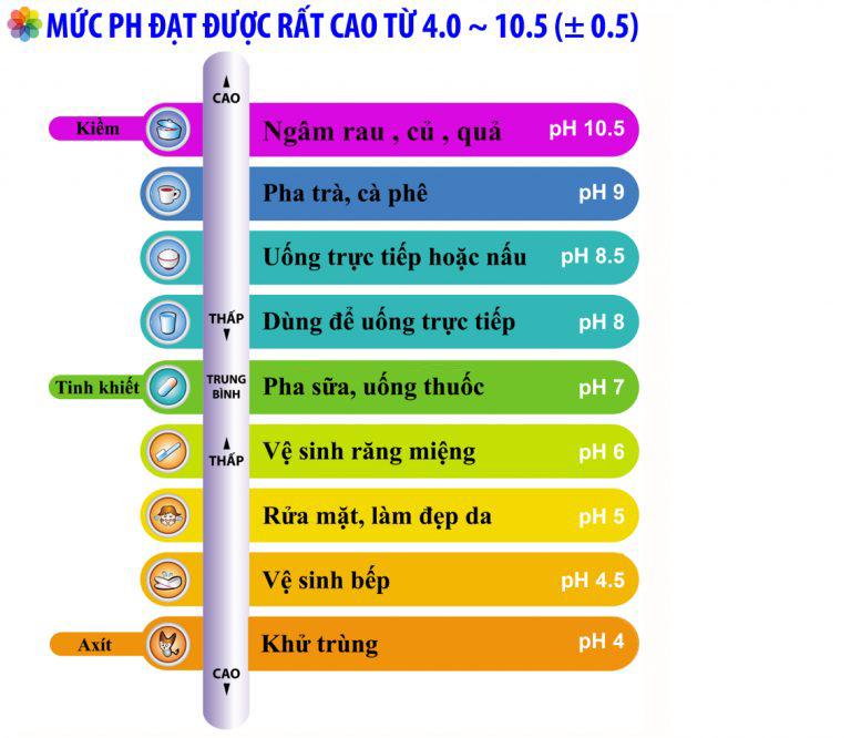 Máy lọc nước ion kiềm Water Plus